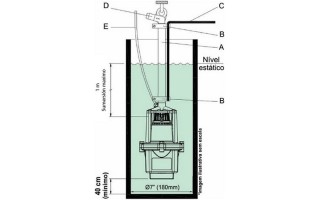 Bomba de Agua Sumergible Anauger 800-5G 70m 1970L/h 380W Bomba de Agua Sumergible Anauger 800-5G 70m 1970L/h 380W