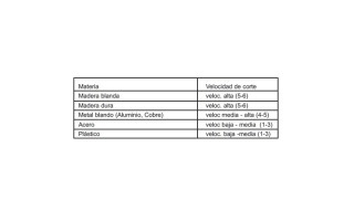 Sierra Caladora Dowen Pagio 9993620 710W