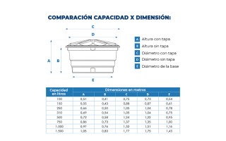 Tanque de Agua Fortlev Polietileno con Tapa 310L  Tanque de Agua Fortlev Polietileno con Tapa 310L