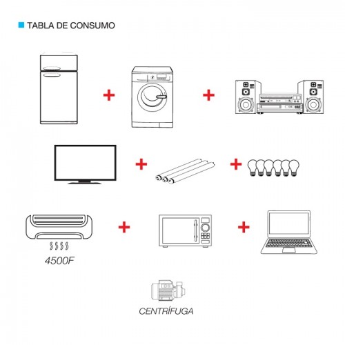 Generador de Corriente Gamma GE3469 380V 10000W Naftero