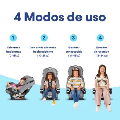 Asiento para Autos Graco 4ever DLX Charlie 54kg