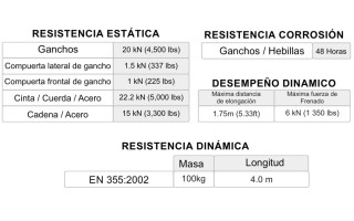 Linea de Vida Hawk Gamma 671A Absorbe Impactos 1,8m Linea de Vida Hawk Gamma 671A Absorbe Impactos 1,8m