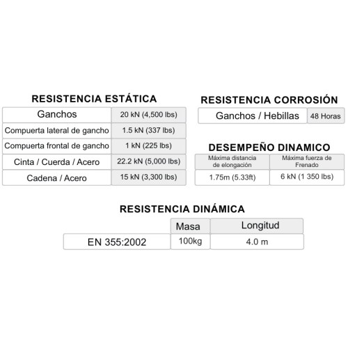 Linea de Vida Hawk Gamma 671A Absorbe Impactos 1,8m