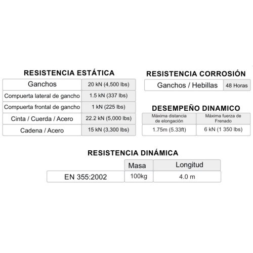 Linea de Vida Hawk Gamma 671E Absorbe Impactos 1,8m