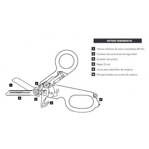 Multi-Herramienta Leatherman Raptor 832167 6 Func. Negro