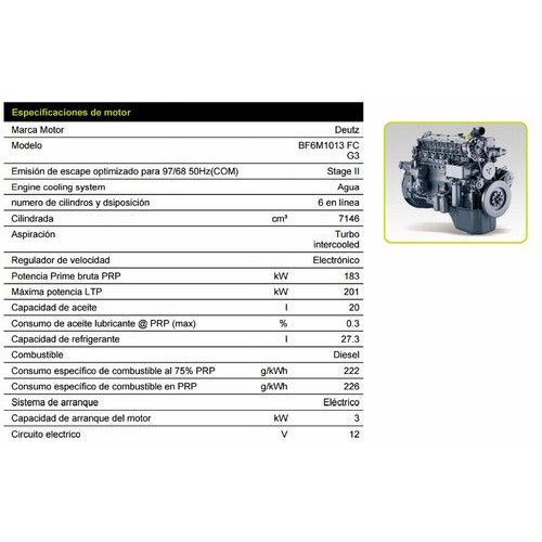 Generador de Corriente Pramac GSW220D 220kVA 176000W 380V Diesel Cerrado