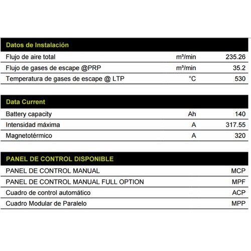 Generador de Corriente Pramac GSW220D 220kVA 176000W 380V Diesel Cerrado