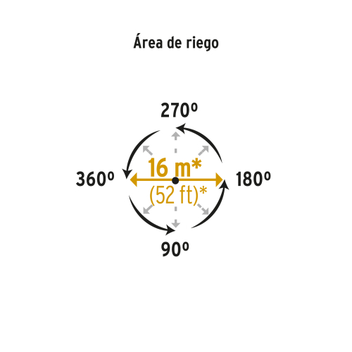 Regador Pretul 20055 de Impulso Sectorial 1V