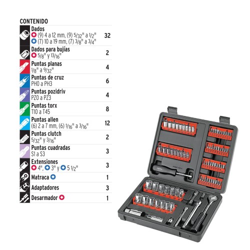 Llaves Tubo y Puntas Pretul 22977 enc.1/4'' y 3/8'' 81pzs