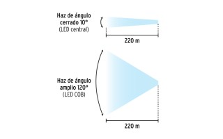 Linterna para Cabeza Pretul 28256 180lm LED Recargable Linterna para Cabeza Pretul 28256 180lm LED Recargable