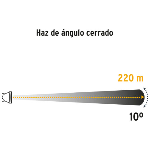 Linterna para Cabeza Pretul 29088 90lm LED Recargable