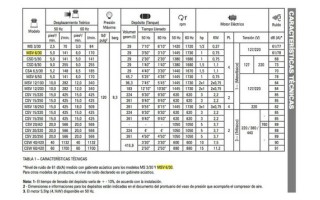 Compresor de Aire Schulz Sin Aceite MSV6 29L 120psi 1HP Compresor de Aire Schulz Sin Aceite MSV6 29L 120psi 1HP