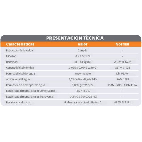 Aislante Termico TecnoEspuma Poliuretano Doble Aluminio 10mm 1x20m