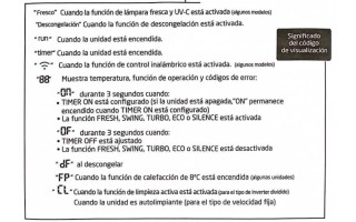 Acondicionador de Aire Tokyo Xperience 12000BTU