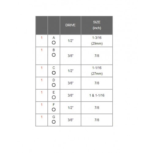 Llaves p/ Sensores de Oxigeno y Aceite Toptul JAGI 7pzs