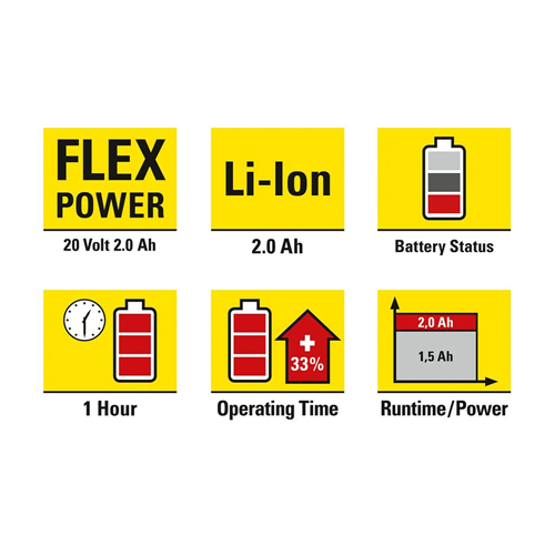 Batería Trotec Multiflex Ion-Litio 20V 2,0Ah