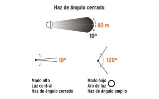 Linterna para Cabeza Truper 102150 80lm LED Recargable Linterna para Cabeza Truper 102150 80lm LED Recargable