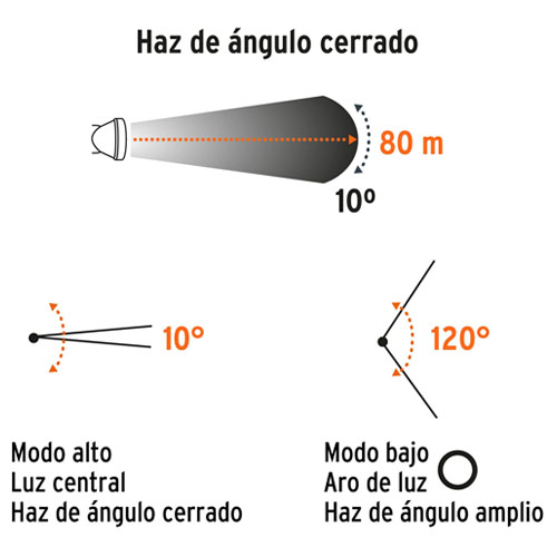 Linterna para Cabeza Truper 102150 80lm LED Recargable