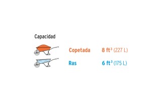 Carretilla Truper 19810 175L 580kg Rueda Neumática